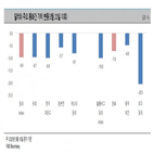 달러화,가치,약세,효과,하락,대외금융자산,감소,금융회사