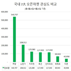 오픈마켓,인터파크,분석,기록