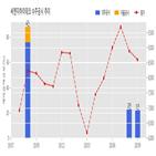 씨앤지하이테크,반도체