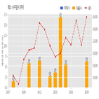 테스,반도체