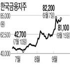 카카오뱅크,지분,상장,한국금융지주,예스24