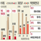 상장,예상,기업,증시,시장,공모가,카카오게임즈,계획,수준