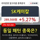 SK케미칼,이동평균선,시각