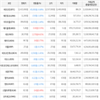 보이,가상화폐,거래