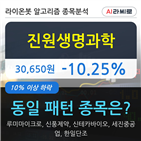 진원생명과학,기관,순매매량,000주