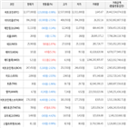 보이,가상화폐,상승세,하락세