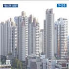 보유세,우리나라,정부,1주택자,세금,부동산,부과,세부담,집값