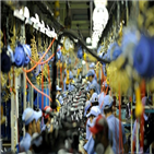 올해,성장률,브라질,코로나19