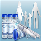 백신,품질,확인,검사,조건,상온,노출