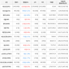 보이,가상화폐,비트코인,상승세