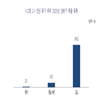 소상공인,지원제도,코로나19,지원,매출,활용,상반기