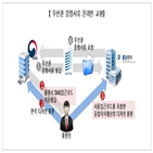 출원,유럽지식재산청,우선권