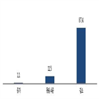 매출,감소,코로나19,소상공인