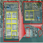 입주,해양산업클러스터,광양항,산업