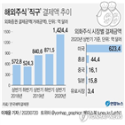 해외주식,주식,투자,개인투자자,정보,증권사,리딩방,금융당국