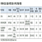 백신,존슨앤드존슨,임상,접종