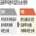 집단소송,허가,소송,제기,증권,투자자