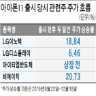 출시,주가,아이폰12,애플,전망,실적,영향