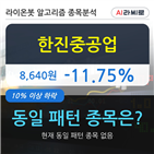 한진중공업