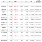 보이,가상화폐,거래