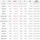 보이,가상화폐,거래,하락세