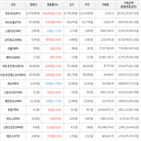 보이,가상화폐,거래,상승세