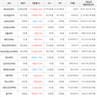 보이,가상화폐,거래,상승세