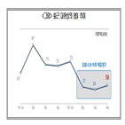 기업,코로나,정상경영,제조업체,재확산,미만,올해,부문,전망