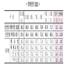 상승,하락,업종,중심,중소기업,서비스업,전월대비