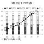 가구,고령인구,이상,우리나라