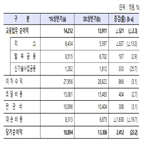 증가,여전사