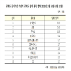 공매도,금지,기관,일평균,삼성전자,종목