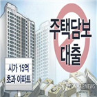 15억,아파트,매매,서울,초과,올해,매매가,지난해