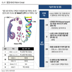 종근당,코로나19,결과