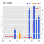 계약,미래산업