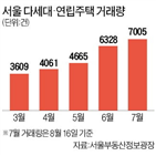 빌라,서울,아파트,거래,다세대,거래량,지난달