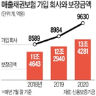 가입,매출채권보험,기업,보험료,코로나19,회사,외상값,중소기업,신보