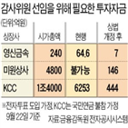 최대주주,상법,특수관계인,개정안,감사위원,선임,소수주주