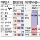 공모가,빅히트,수요예측,상장,청약,카카오게임즈,제시,투자증권