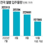 입주,전국,단지,물량,아파트,다음달