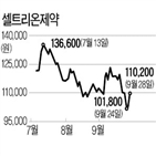 합병,셀트리온제약,주가,셀트리온,비율,구조