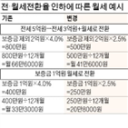 월세,전세,집주인,세입자