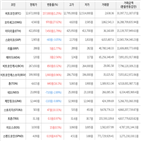 보이,가상화폐,상승세,비트코인