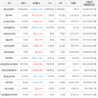 보이,가상화폐,상승세,비트코인