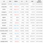 보이,가상화폐,거래