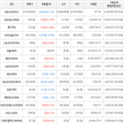 보이,가상화폐,비트코인,하락세