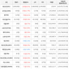 거래,가상화폐,보이,상승세