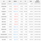 보이,가상화폐,상승세,거래