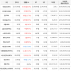 거래,가상화폐,보이,상승세