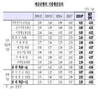 금리,대출금리,0.07